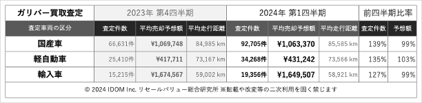 2024年1Q査定件数の全て