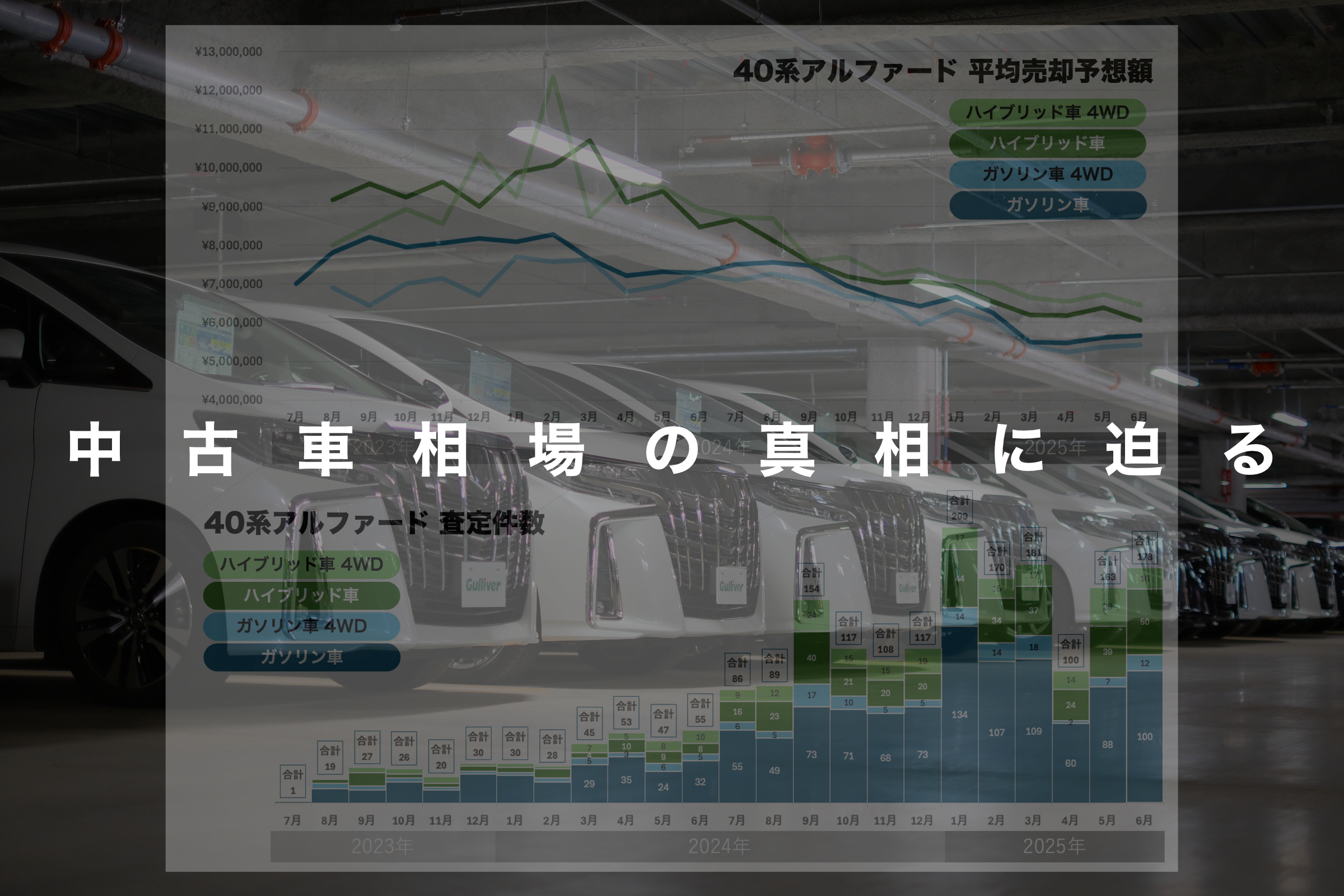 中古車相場が下落したトヨタ アルファードにいったい何が起きていた