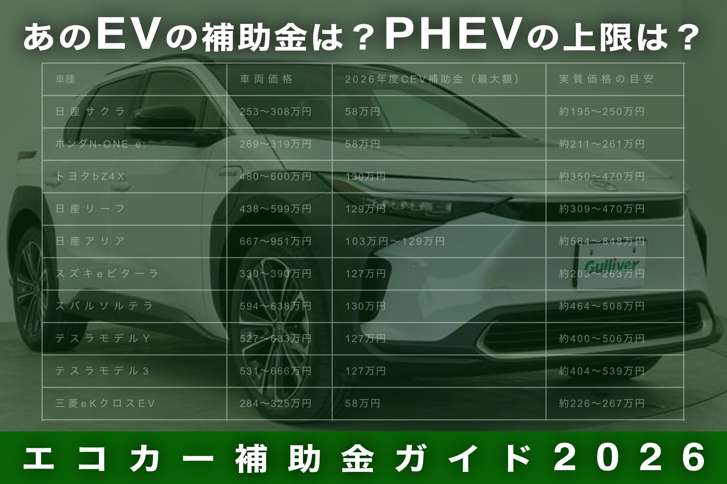 エコカー補助金ガイド2026年4月版】EV・PHEV補助金を徹底解説