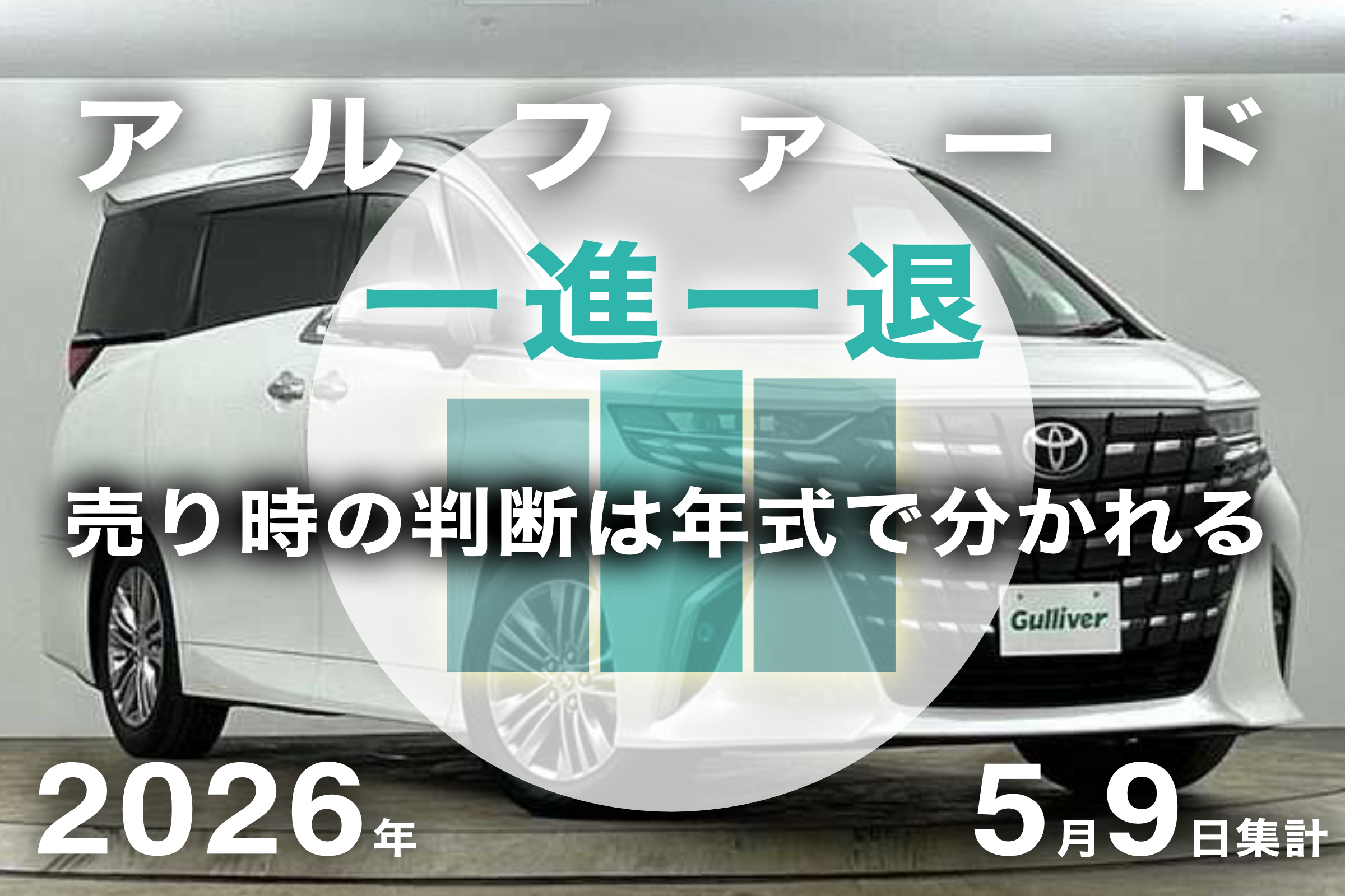 2026年5月9日（土）集計：トヨタ アルファードの売却予想額（買取相場