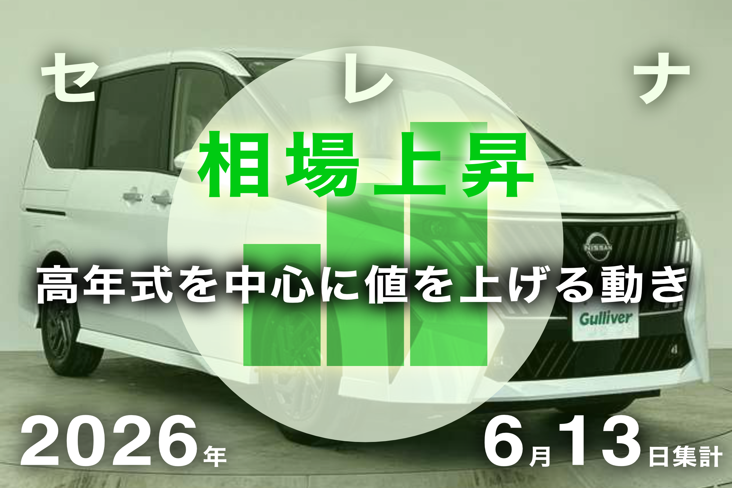 2026年6月13日集計】日産 セレナの売却予想額（買取相場