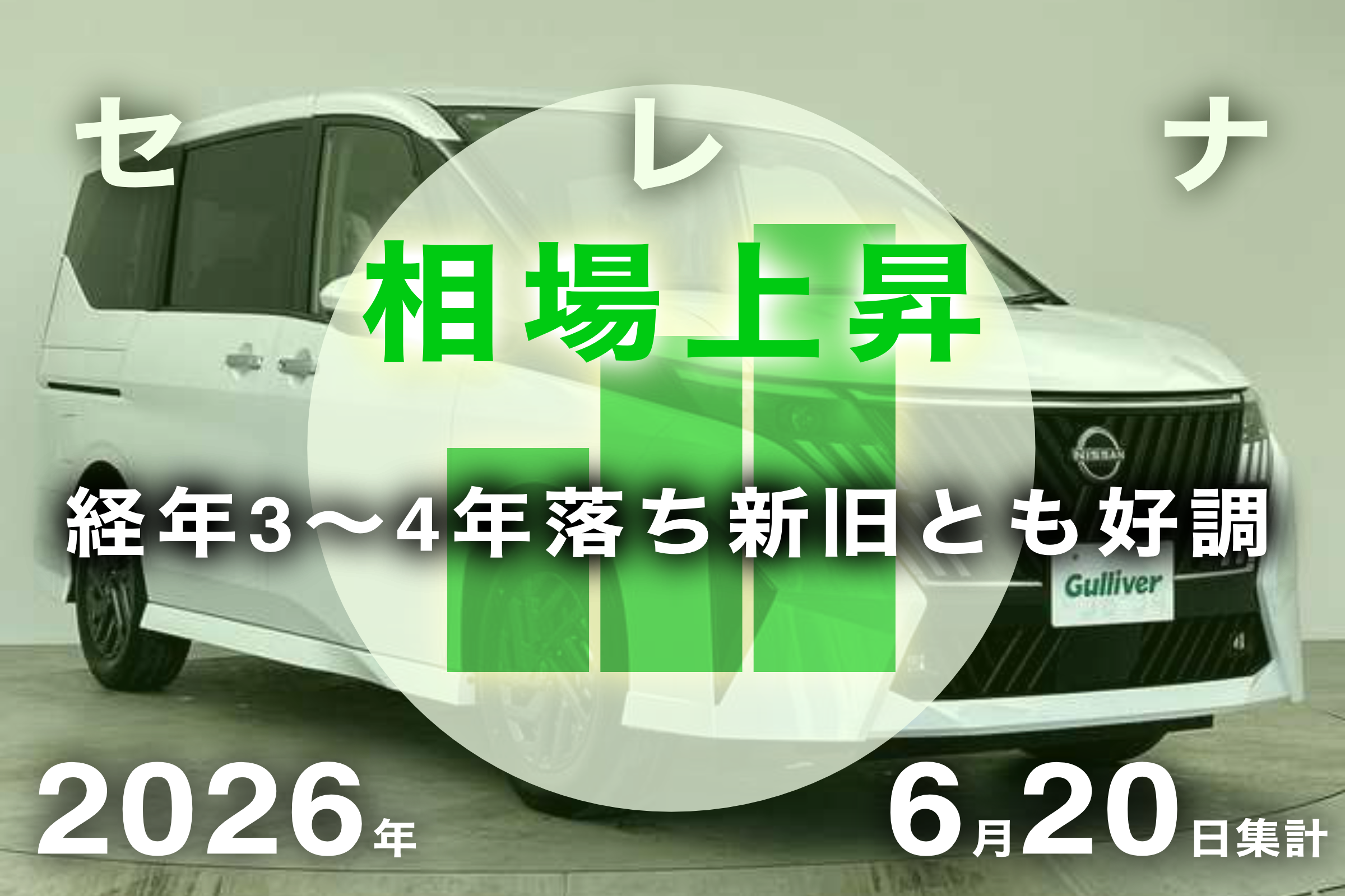 2026年6月20日集計】日産 セレナの売却予想額（買取相場